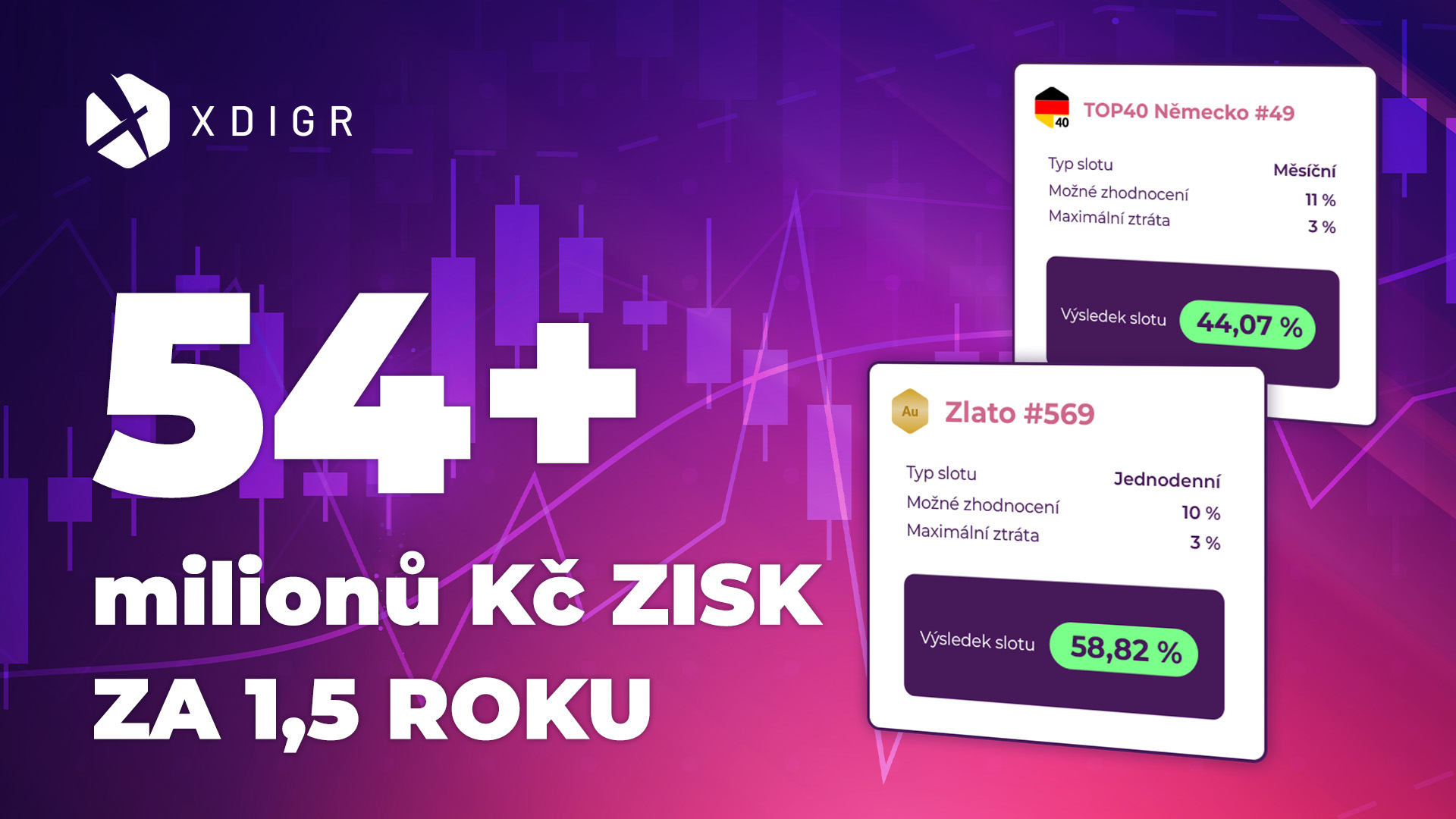 Platforma XDIGR a její dosavadní výsledky • SidloFirmyPraha5.cz